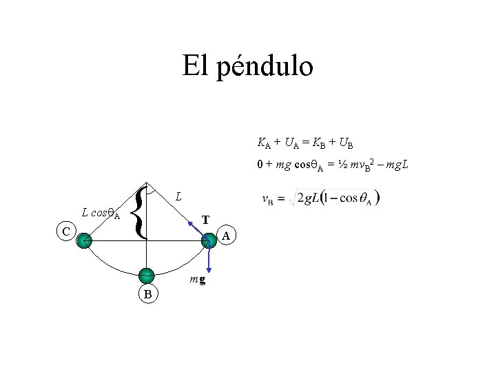 El péndulo K A + UA = K B + UB 0 + mg