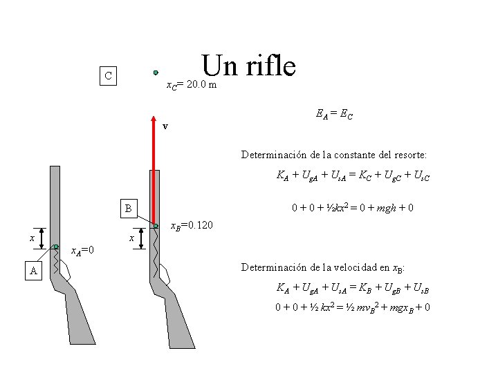Un rifle C x. C= 20. 0 m EA = E C v Determinación