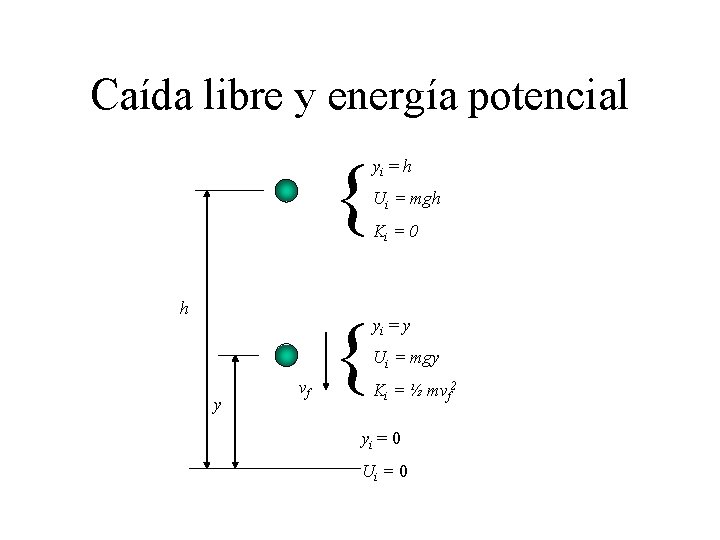 Caída libre y energía potencial h y vf { yi = h { yi