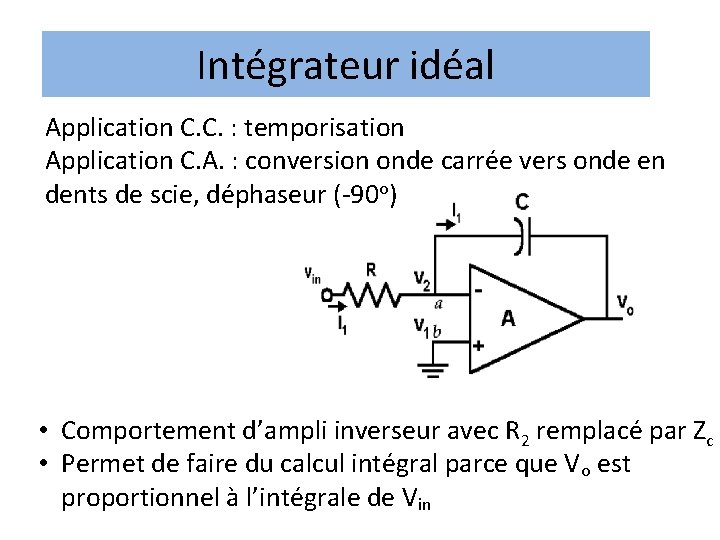 Intégrateur idéal Application C. C. : temporisation Application C. A. : conversion onde carrée