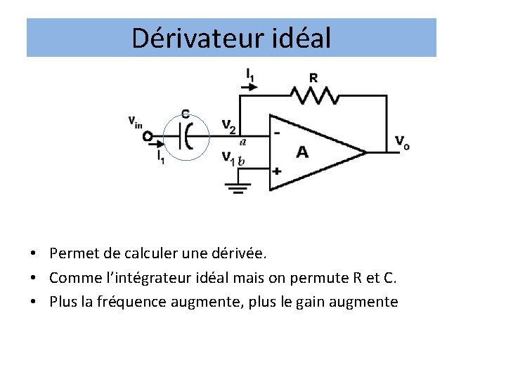 Dérivateur idéal • Permet de calculer une dérivée. • Comme l’intégrateur idéal mais on