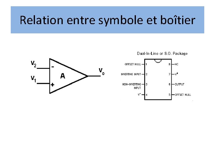Relation entre symbole et boîtier 