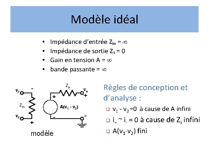Modèle de l’ampli OP idéal Modèle idéal • • Impédance d’entrée Zin = Impédance