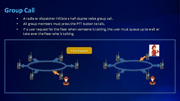 Group Call • • • A radio or dispatcher initiate a half-duplex voice group