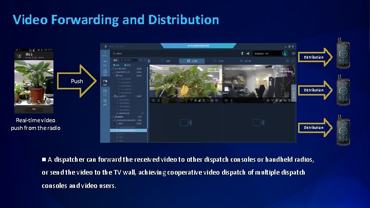 Video Forwarding and Distribution Push Distribution Real-time video push from the radio Distribution n