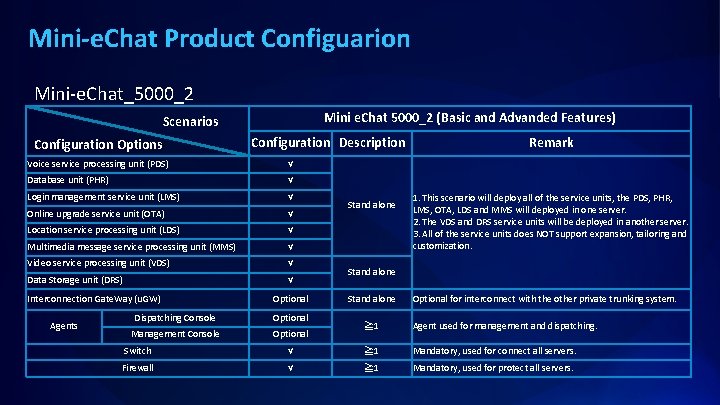 Mini-e. Chat Product Configuarion Mini-e. Chat_5000_2 Mini e. Chat 5000_2 (Basic and Advanded Features)