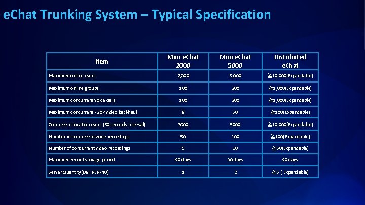 e. Chat Trunking System – Typical Specification Mini e. Chat 2000 Mini e. Chat