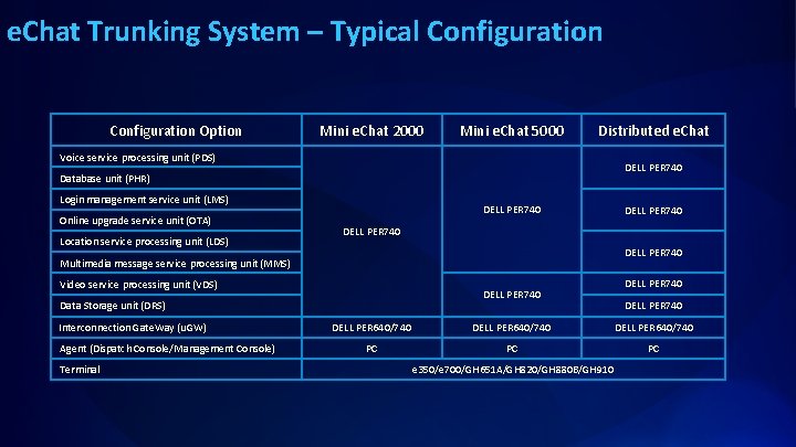 e. Chat Trunking System – Typical Configuration Option Mini e. Chat 2000 Mini e.