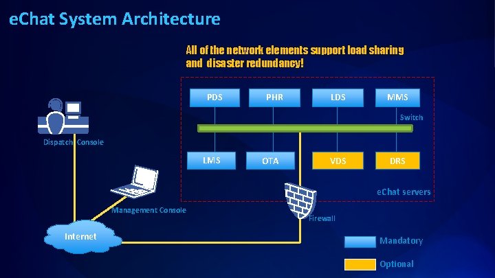 e. Chat System Architecture All of the network elements support load sharing and disaster