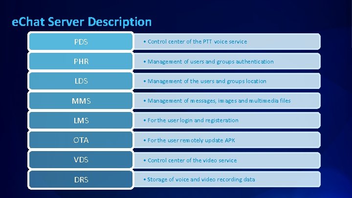 e. Chat Server Description PDS • Control center of the PTT voice service PHR