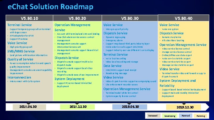 e. Chat Solution Roadmap V 5. 80. 10 Terminal Service • Support temporary group