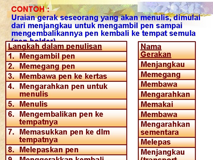 CONTOH : Uraian gerak seseorang yang akan menulis, dimulai dari menjangkau untuk mengambil pen