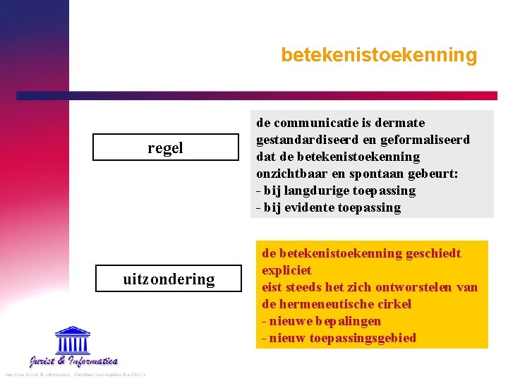 betekenistoekenning regel uitzondering de communicatie is dermate gestandardiseerd en geformaliseerd dat de betekenistoekenning onzichtbaar