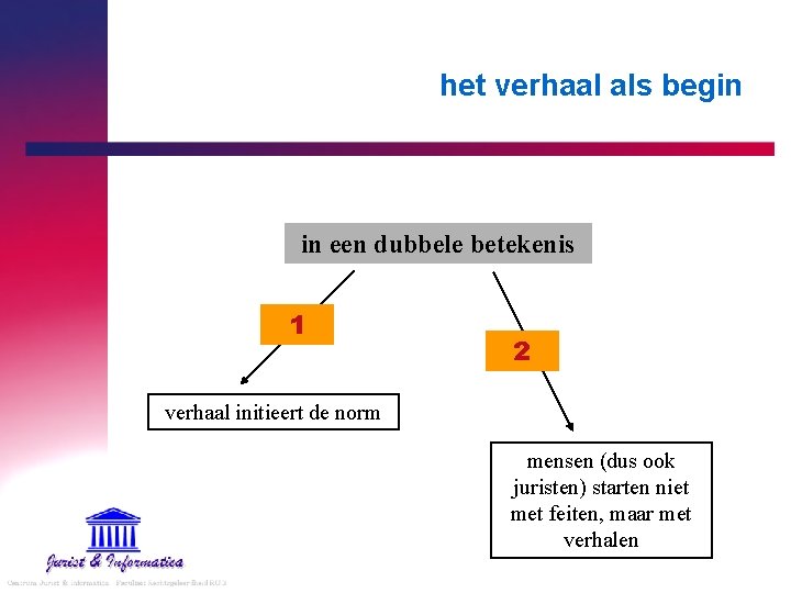 het verhaal als begin in een dubbele betekenis 1 2 verhaal initieert de norm