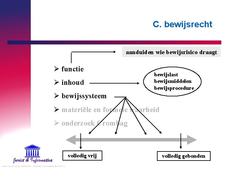 C. bewijsrecht aanduiden wie bewijsrisico draagt Ø functie Ø inhoud bewijslast bewijsmiddelen bewijsprocedure Ø