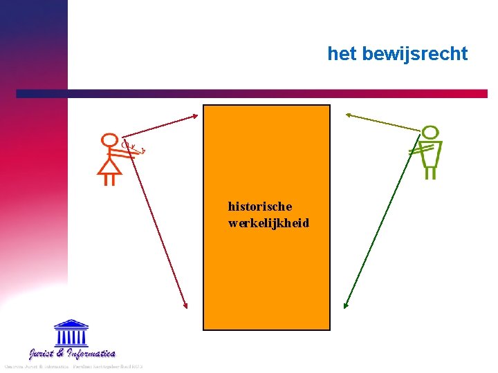 het bewijsrecht historische werkelijkheid 