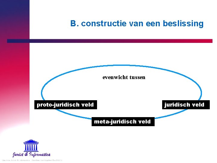 B. constructie van een beslissing evenwicht tussen juridisch veld proto-juridisch veld meta-juridisch veld 