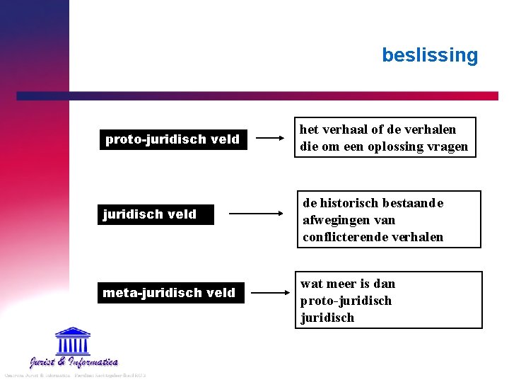 beslissing proto-juridisch veld het verhaal of de verhalen die om een oplossing vragen juridisch