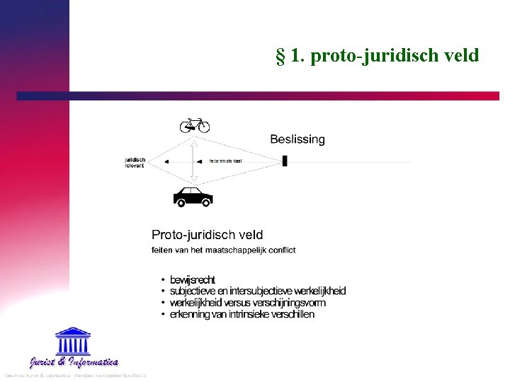 § 1. proto-juridisch veld 