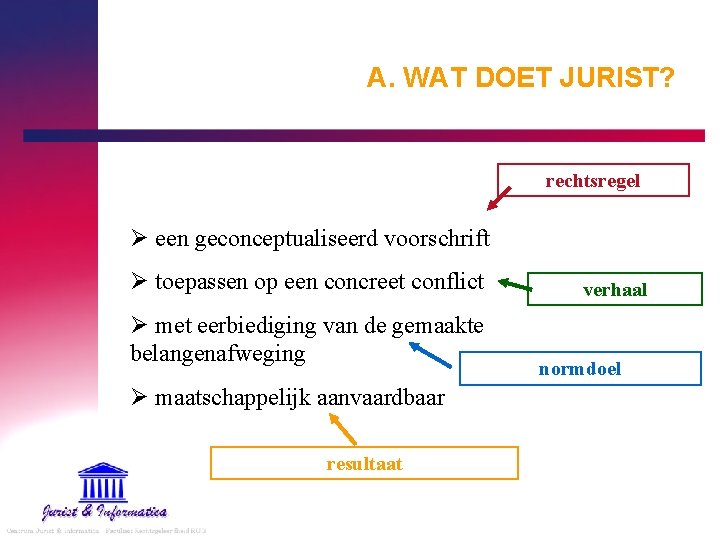 A. WAT DOET JURIST? rechtsregel Ø een geconceptualiseerd voorschrift Ø toepassen op een concreet