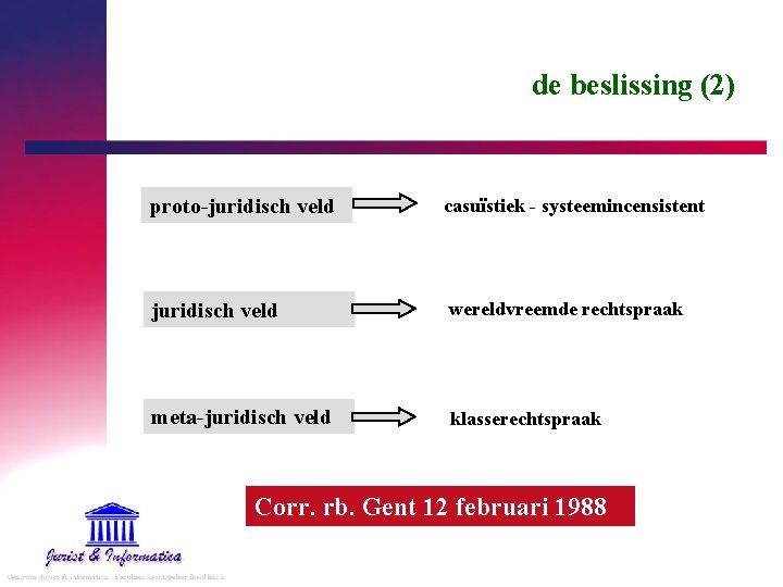 de beslissing (2) proto-juridisch veld casuïstiek - systeemincensistent juridisch veld wereldvreemde rechtspraak meta-juridisch veld