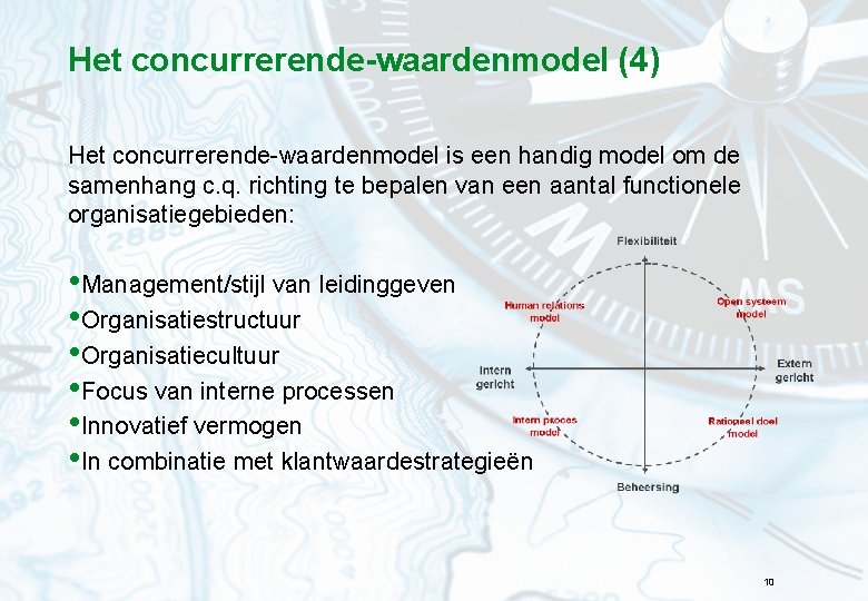 Het concurrerende-waardenmodel (4) Het concurrerende-waardenmodel is een handig model om de samenhang c. q.