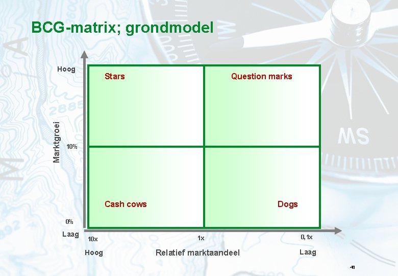 BCG-matrix; grondmodel Marktgroei Hoog Stars Question marks 10% Cash cows Dogs 0% Laag 10