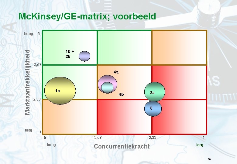 Mc. Kinsey/GE-matrix; voorbeeld Marktaantrekkelijkheid hoog laag 5 1 b + 2 b 3, 67