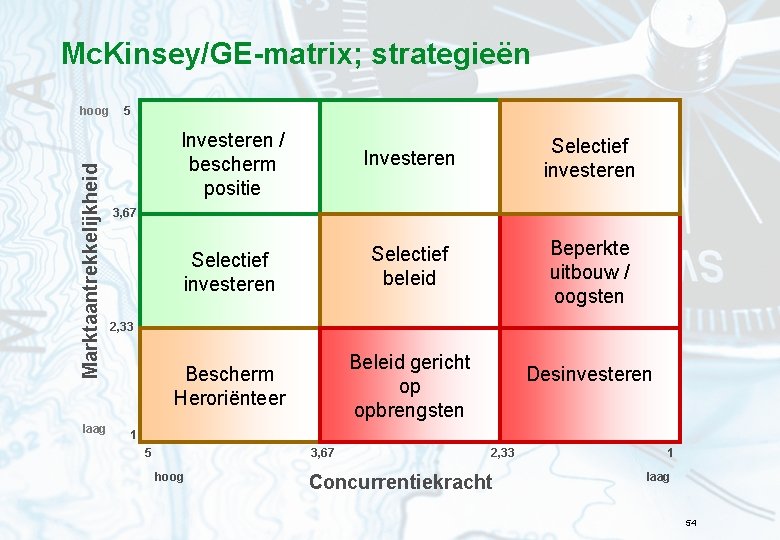 Mc. Kinsey/GE-matrix; strategieën Marktaantrekkelijkheid hoog laag 5 Investeren / bescherm positie Investeren Selectief investeren