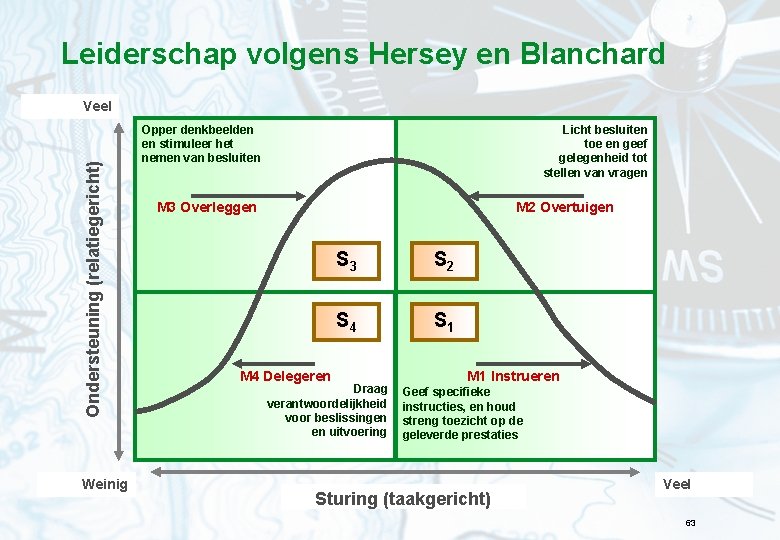 Leiderschap volgens Hersey en Blanchard Ondersteuning (relatiegericht) Veel Weinig Opper denkbeelden en stimuleer het