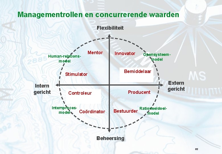 Managementrollen en concurrerende waarden Flexibiliteit Human-relationsmodel Mentor Opensysteemmodel Bemiddelaar Stimulator Intern gericht Innovator Producent