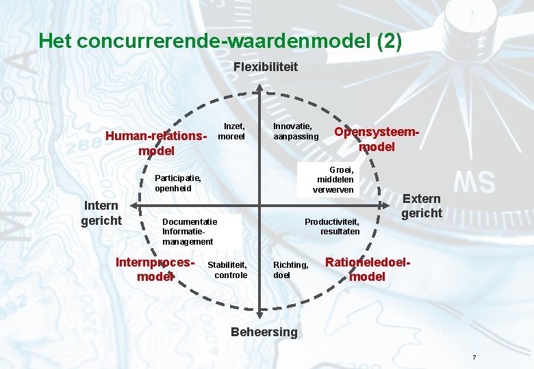 Het concurrerende-waardenmodel (2) Flexibiliteit Inzet, moreel Human-relationsmodel Innovatie, aanpassing Groei, middelen verwerven Participatie, openheid
