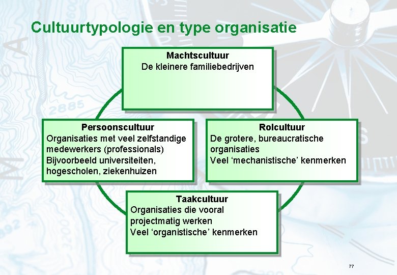 Cultuurtypologie en type organisatie Machtscultuur De kleinere familiebedrijven Persoonscultuur Organisaties met veel zelfstandige medewerkers