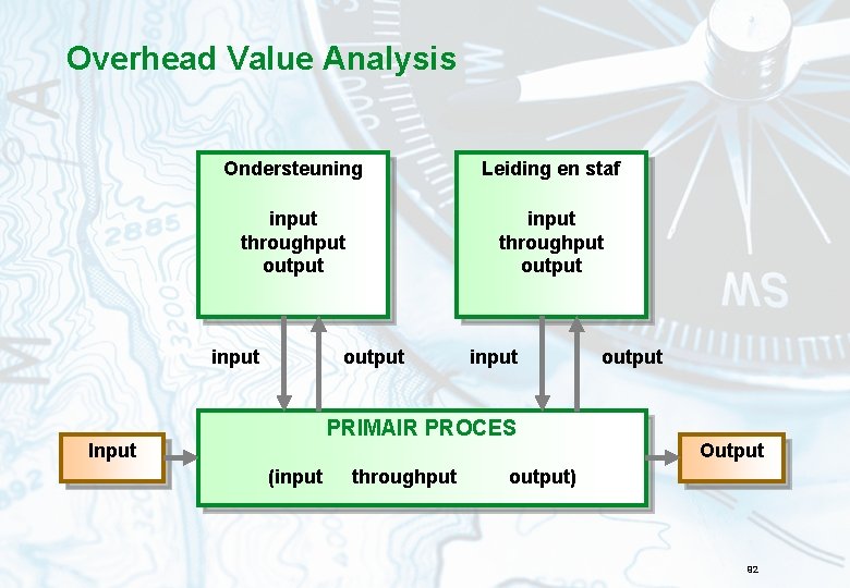 Overhead Value Analysis Ondersteuning Leiding en staf input throughput output input PRIMAIR PROCES Input
