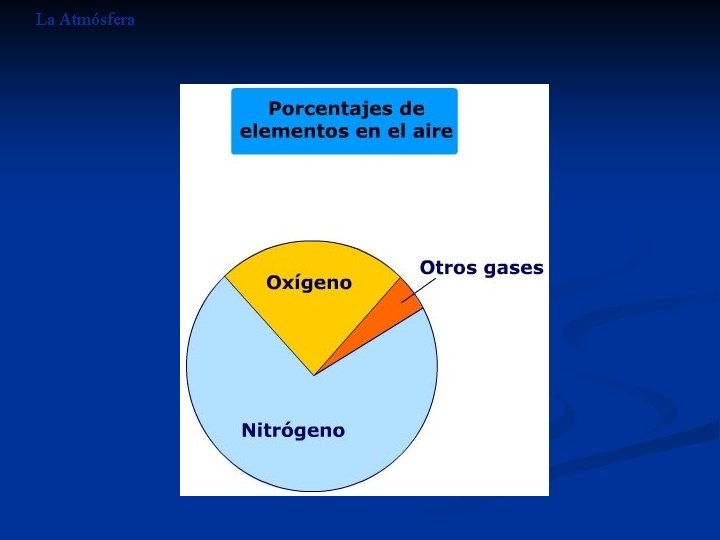 La Atmósfera La Atmósfera