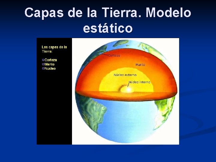 Capas de la Tierra. Modelo estático Capas de la Tierra. Modelo estático