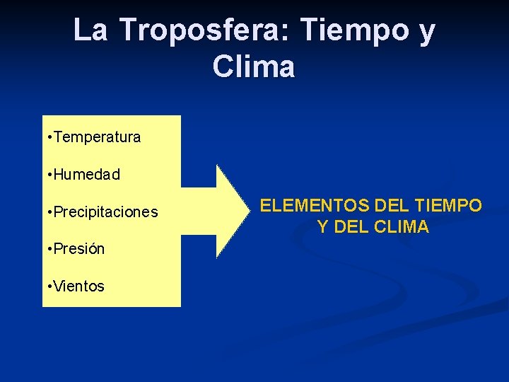 La Troposfera: Tiempo y Clima • Temperatura • Humedad • Precipitaciones • Presión • La Troposfera: Tiempo y Clima • Temperatura • Humedad • Precipitaciones • Presión •