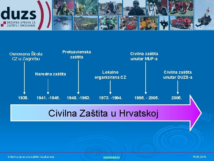 Protuavionska zaštita Osnovana Škola CZ u Zagrebu Lokalno organizirana CZ Narodna zaštita 1938. 1941.