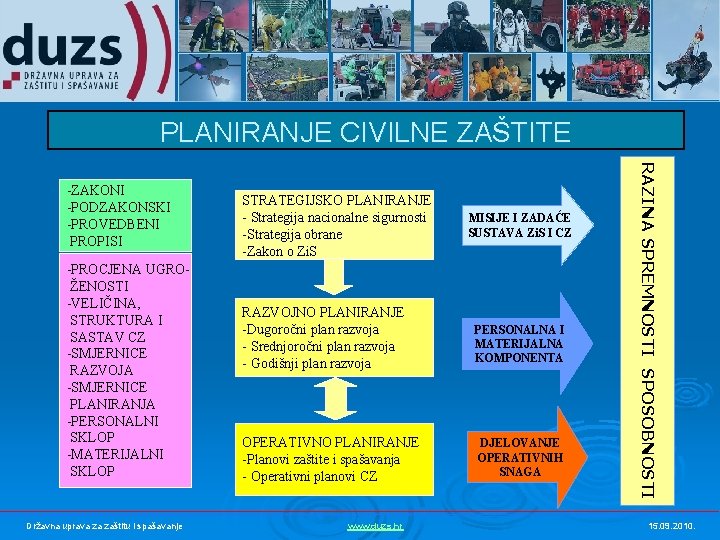 PLANIRANJE CIVILNE ZAŠTITE -PROCJENA UGROŽENOSTI -VELIČINA, STRUKTURA I SASTAV CZ -SMJERNICE RAZVOJA -SMJERNICE PLANIRANJA