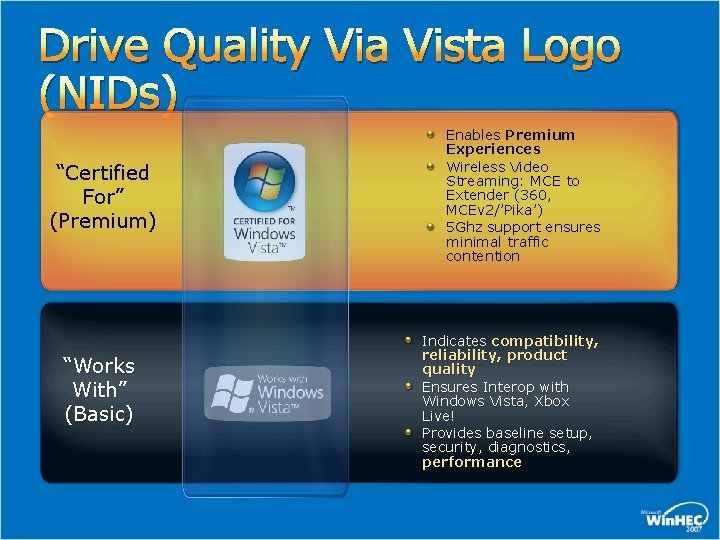 Drive Quality Via Vista Logo (NIDs) “Certified For” (Premium) “Works With” (Basic) Enables Premium