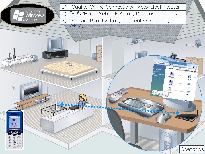 1) Quality Online Connectivity: Xbox Live!, Router 2) Basics Easy Home Network Setup, Diagnostics