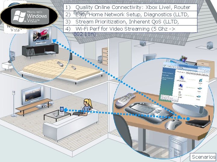 1) Quality Online Connectivity: Xbox Live!, Router 2) Basics Easy Home Network Setup, Diagnostics