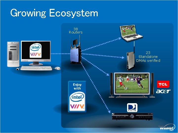 Growing Ecosystem 38 Routers 23 Standalone DMAs verified 