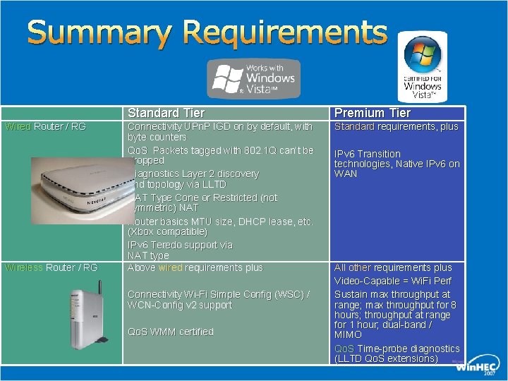 Summary Requirements Wired Router / RG Wireless Router / RG Standard Tier Premium Tier