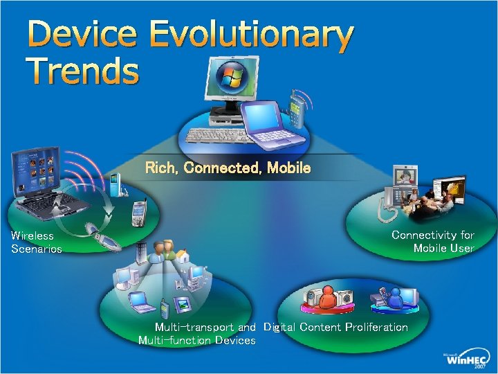 Device Evolutionary Trends Rich, Connected, Mobile Wireless Scenarios Connectivity for Mobile User Multi-transport and