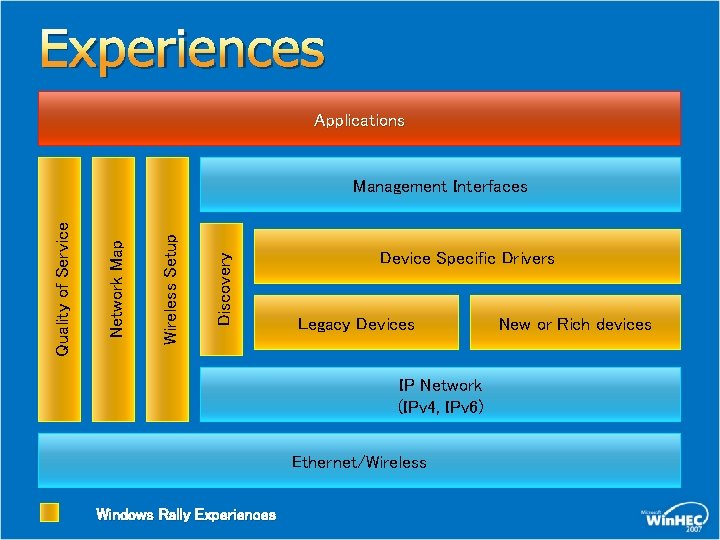 Experiences Applications Discovery Wireless Setup Network Map Quality of Service Management Interfaces Device Specific