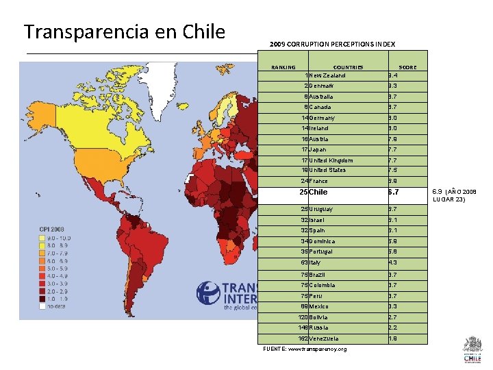 Transparencia en Chile 2009 CORRUPTION PERCEPTIONS INDEX RANKING COUNTRIES 1 New Zealand 9. 4