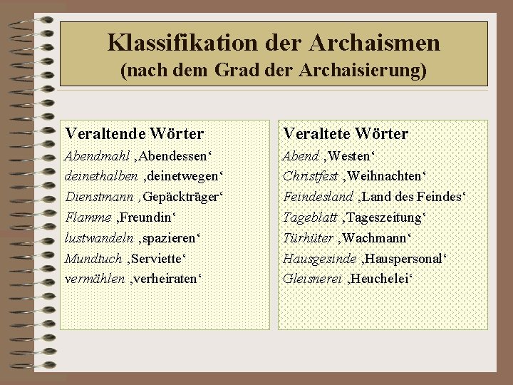 Klassifikation der Archaismen (nach dem Grad der Archaisierung) Veraltende Wörter Veraltete Wörter Abendmahl ‚Abendessen‘