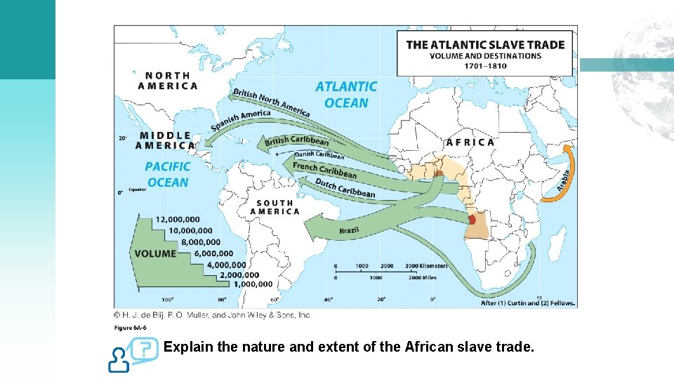 Explain the nature and extent of the African slave trade. 