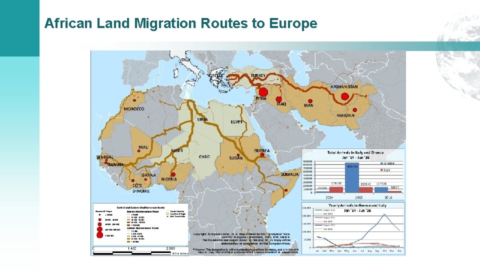 African Land Migration Routes to Europe 